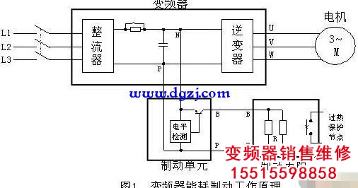 为什么不同功率变频器输出同样电压却能驱动大小不同电机