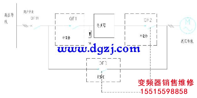 高压变频器50HZ变频运行与工频运行哪种方式更节能