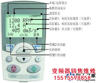 变频器控制面板上的各个按键的功能